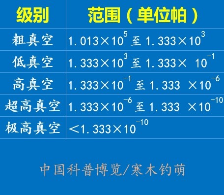 人类能在地球上造出宇宙空间中那种极高真空吗？