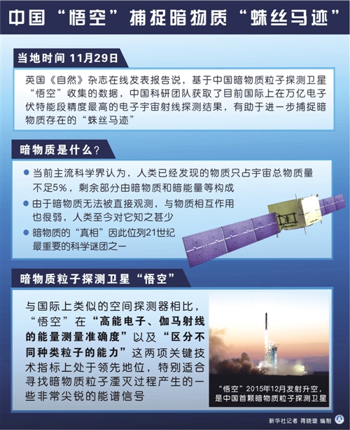 中国暗物质粒子探测卫星取得重大突破