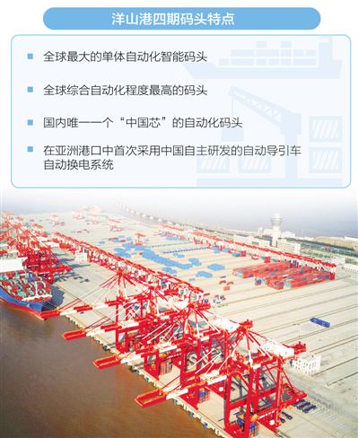 中国这个码头看不到人 全球综合自动化程度最高
