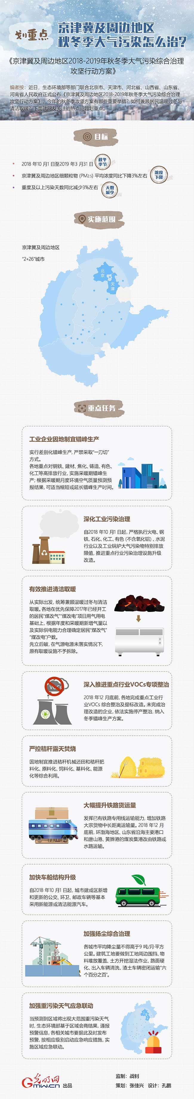 京津冀及周边地区秋冬季大气污染怎么治？