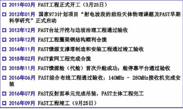 “中国天眼FAST”为什么fast？