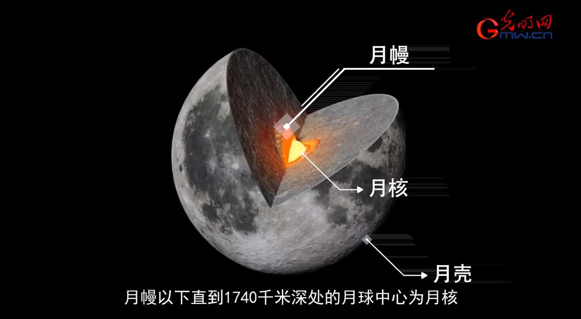 [视频]嫦娥四号重大发现！证实月背幔源物质假说