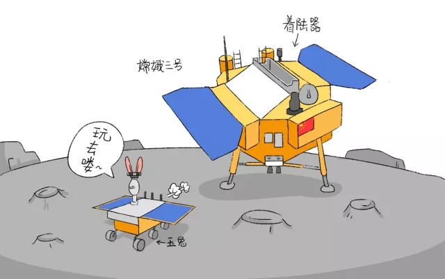 嫦娥四号简笔画图片