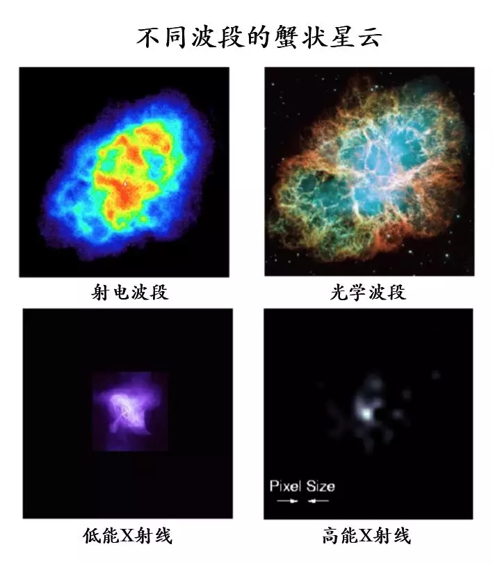 认识宇宙③X射线天文学的开启