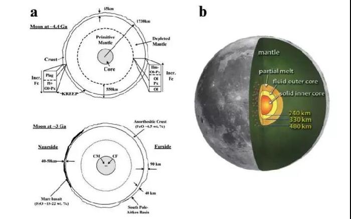 嫦娥四号新发现！找到月球背面幔源物质初步证据