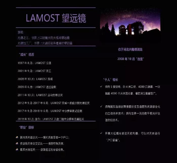 LAMOST十年巡天记