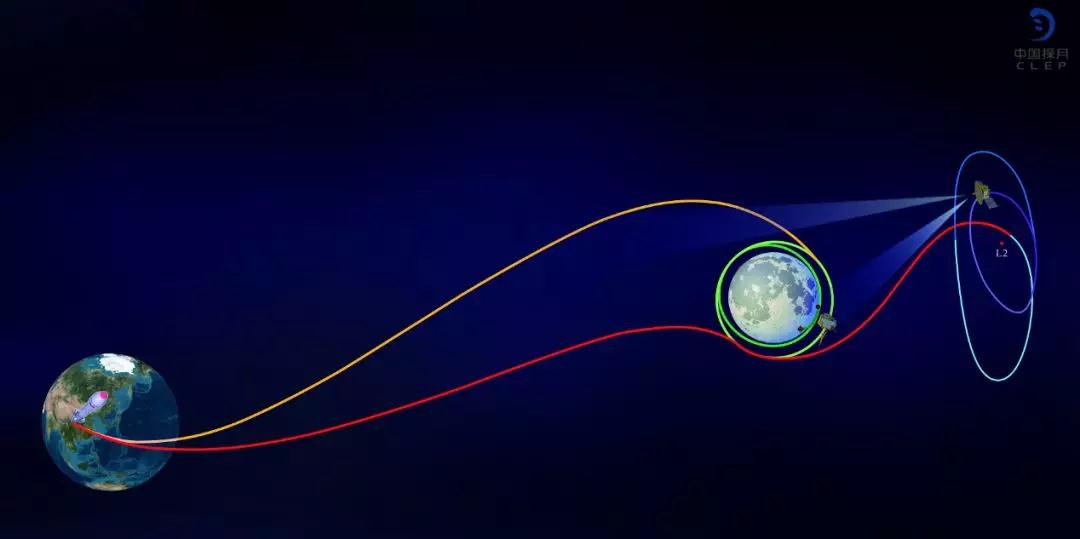 嫦娥四号落月1周年 它经历了啥？