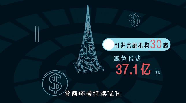 【微动画】秒懂北京市石景山区2020年政府工作报告