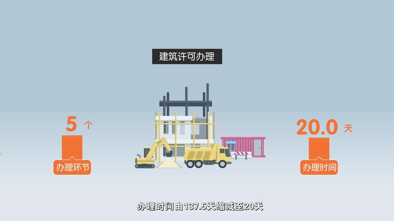 【微动画】高分答卷！北京优化营商环境奏响“最强音”