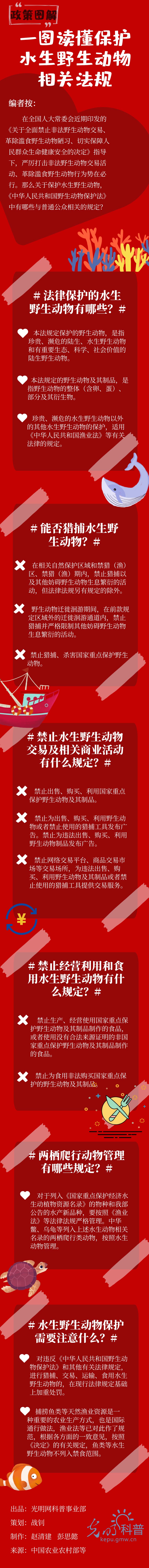 【政策图解】一图读懂保护水生野生动物相关法规
