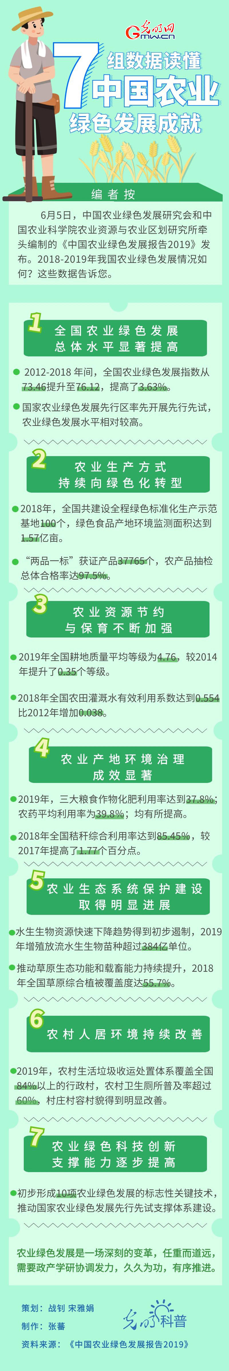 图解 | 7组数据读懂中国农业绿色发展成就
