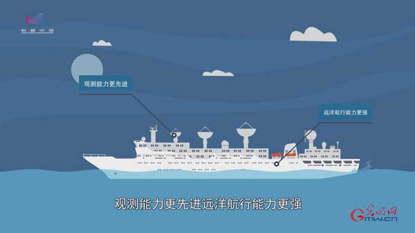 动科普|新中国第一艘航天远洋测量船