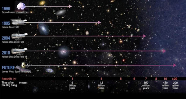 宇宙中的那些第一代发光天体
