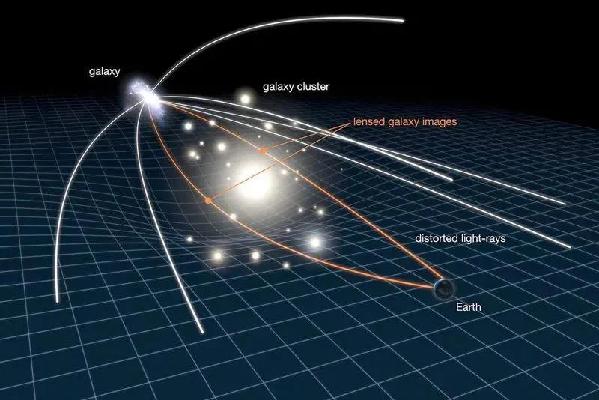 寻找暗物质VS修正引力理论