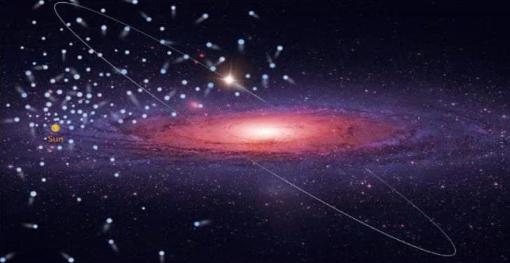 我研究人员捕获591颗高速星，其中43颗将“逃离”银河系