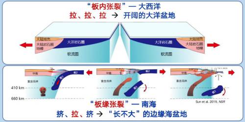 我国科学家首提“板缘张裂”新模式