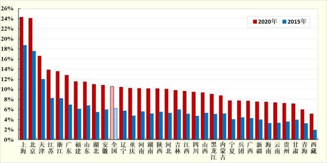 中国公民具备科学素质比例达10.56% 京沪超24%