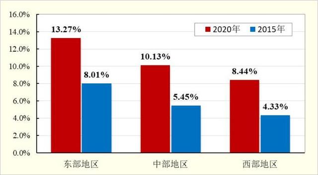 中国公民具备科学素质比例达10.56% 京沪超24%