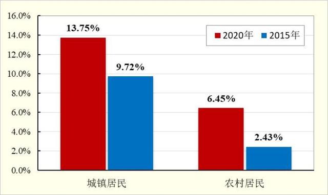 中国公民具备科学素质比例达10.56% 京沪超24%