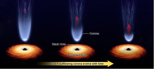 “慧眼”新发现：首次观测到黑洞冕高速运动变化