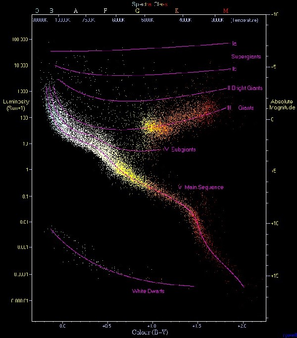 大数据时代银河系红巨星的“星口普查”