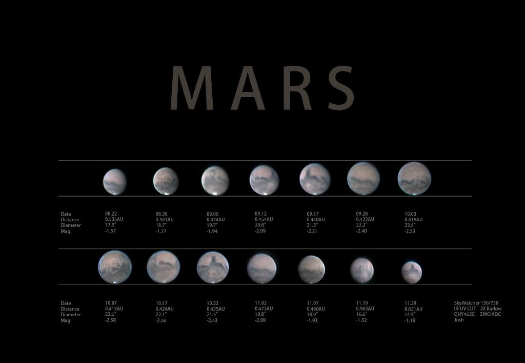 “火星合月”16日上演，肉眼可赏“星月同框”