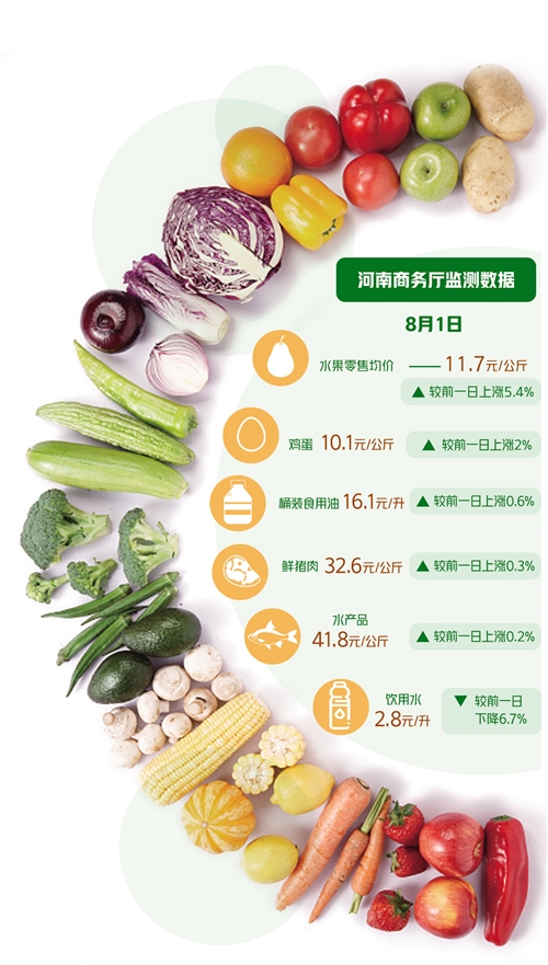 灾后郑州菜篮子有保障吗
