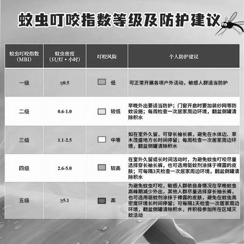 这个夏天你被蚊子“叮”上否？