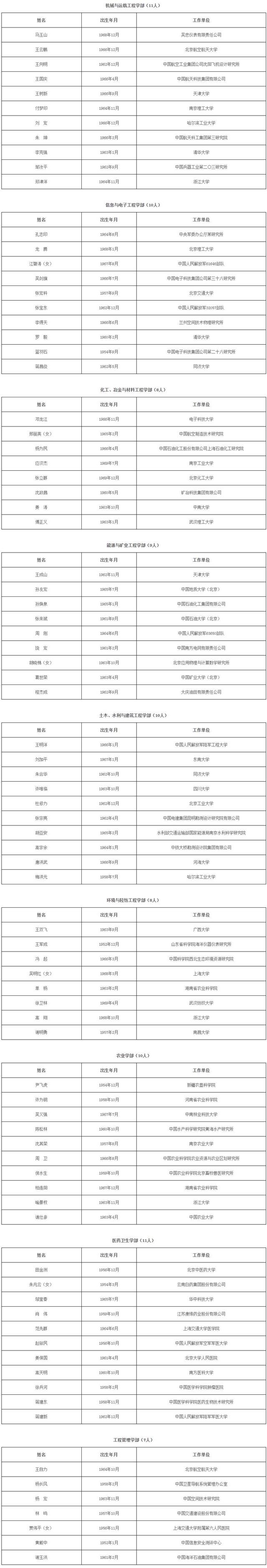 2021年中国科学院、中国工程院院士增选结果公布
