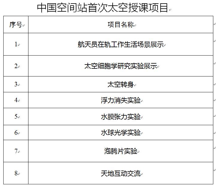 “天宫课堂”第一课定于12月9日下午在中国空间站开讲