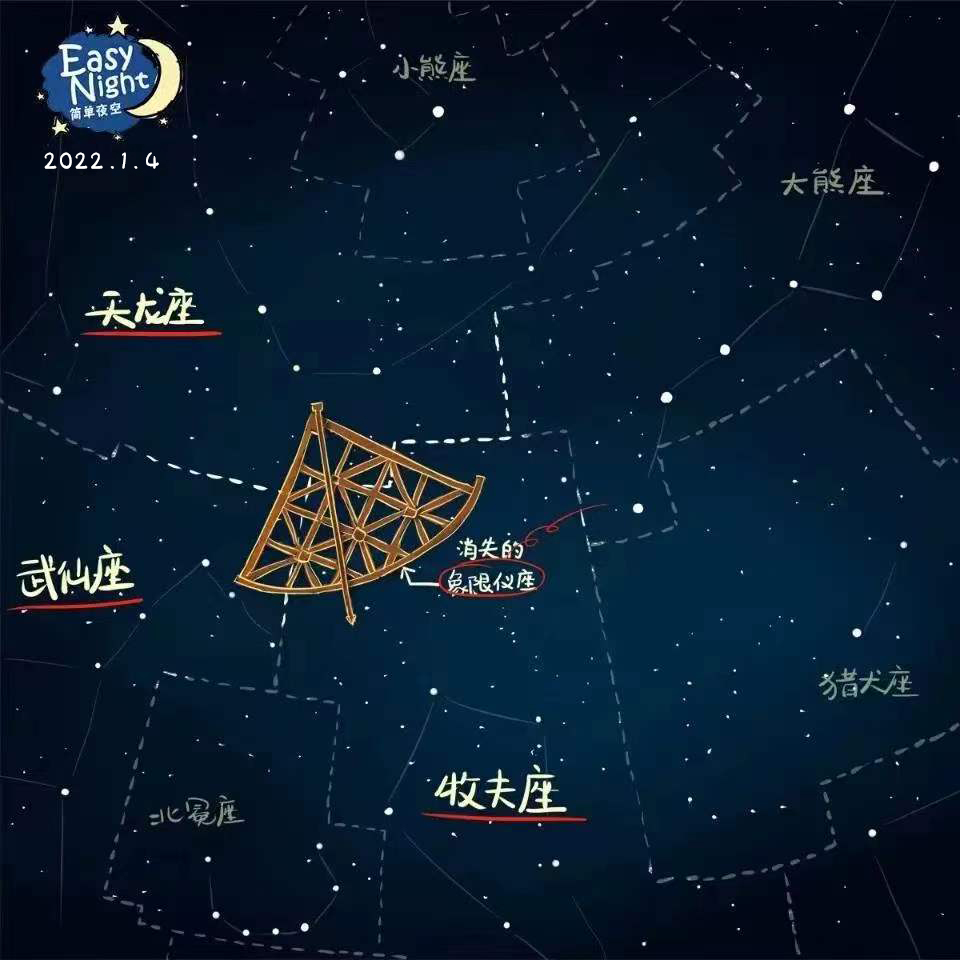2022年开年大戏：象限仪座流星雨4日迎来极大，观测条件绝佳