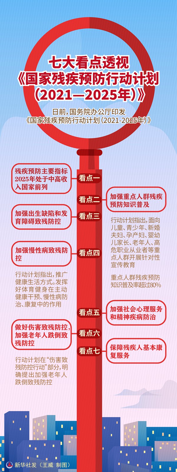 如何预防慢性病致残，怎样减少老年人跌倒致残？——七大看点透视《国家残疾预防行动计划（2021—2025年）》