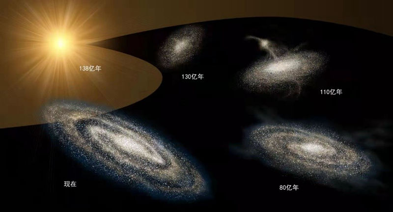 LAMOST再立功！天文学家揭示银河系“成长史”