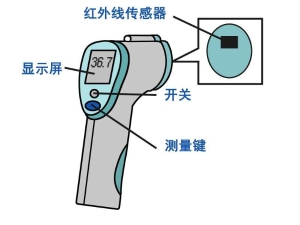 【防疫科普】如何正确使用体温计？