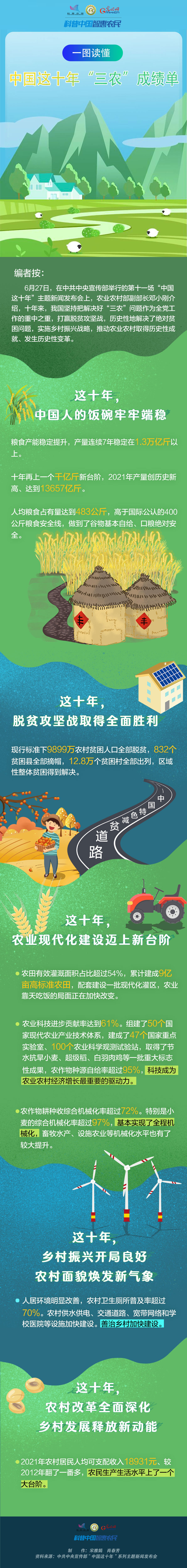 可视化｜一图读懂中国这十年“三农”成绩单