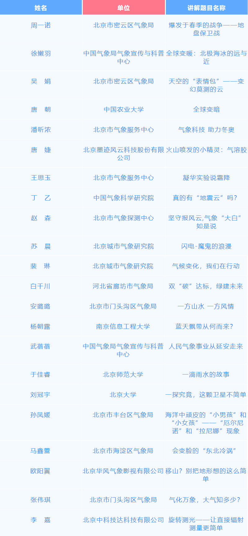 科普中国直播|2022第五届北京市气象科普讲解大赛决赛