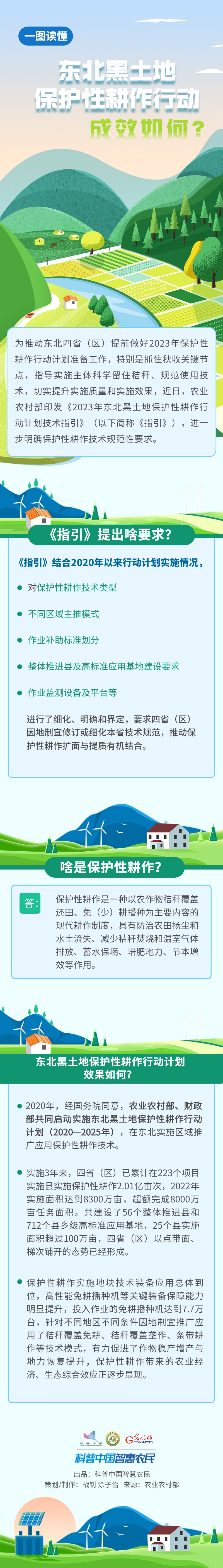 科普图解|东北黑土地保护性耕作行动，成效如何？