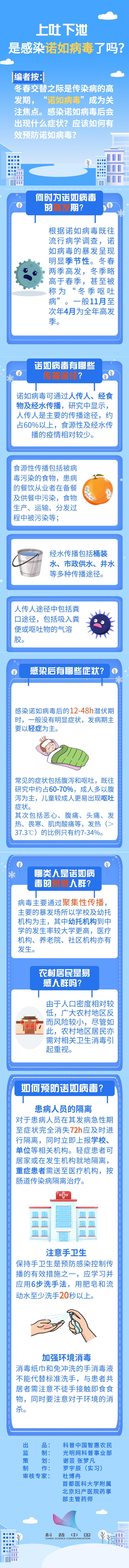 【智惠农民】一图读懂：出现上吐下泻症状，是感染诺如病毒了吗？