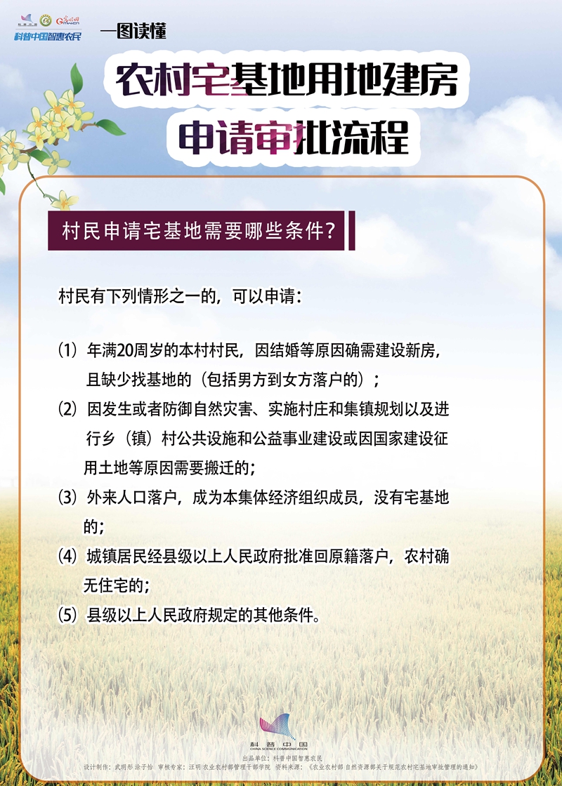 【智惠农民】一图读懂，农村宅基地用地建房申请审批流程