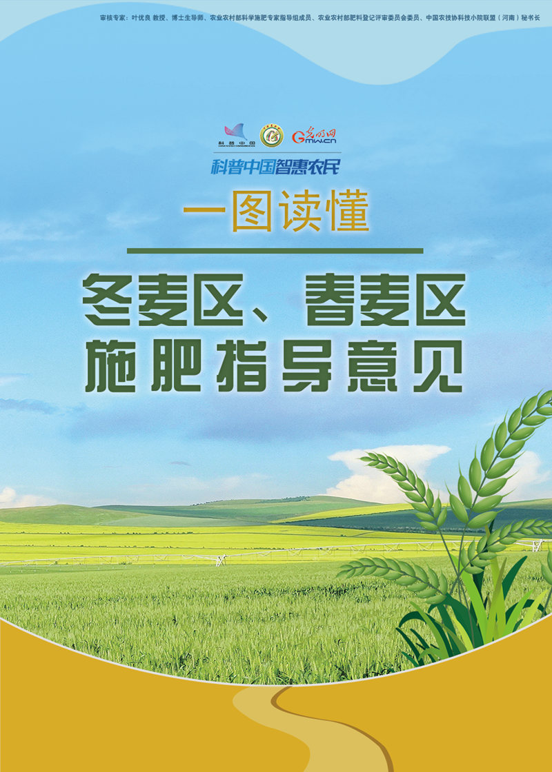【智惠农民】一图读懂：冬麦区、春麦区施肥指导意见