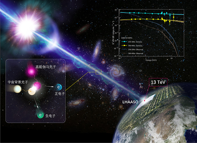 拉索精确测量最亮伽马射线暴 开启新物理探索之门