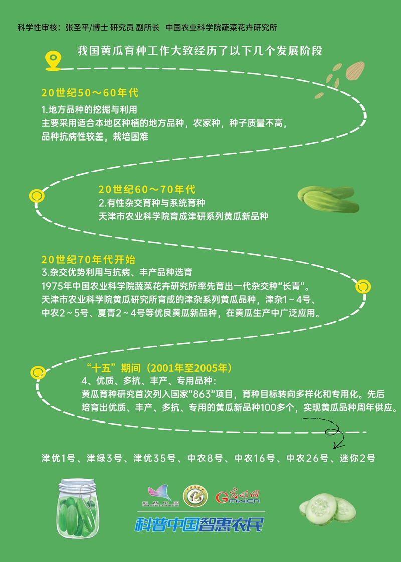 【智农挂图】我国黄瓜制种的披荆斩棘之路