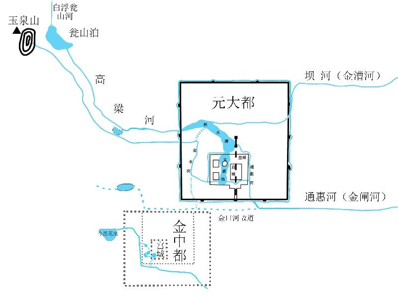 生态环境教育进课堂丨畅游北京中轴线，感悟古人生态智慧