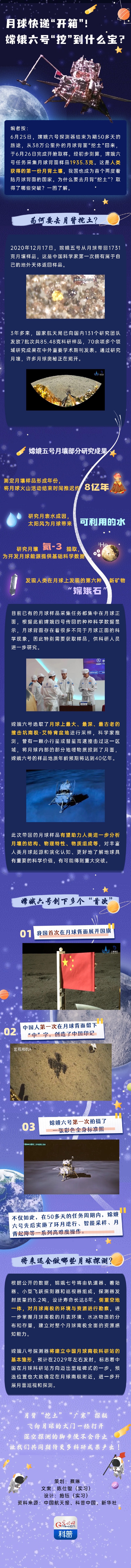 科普图解|月球快递“开箱” 嫦娥六号“挖”到什么宝？