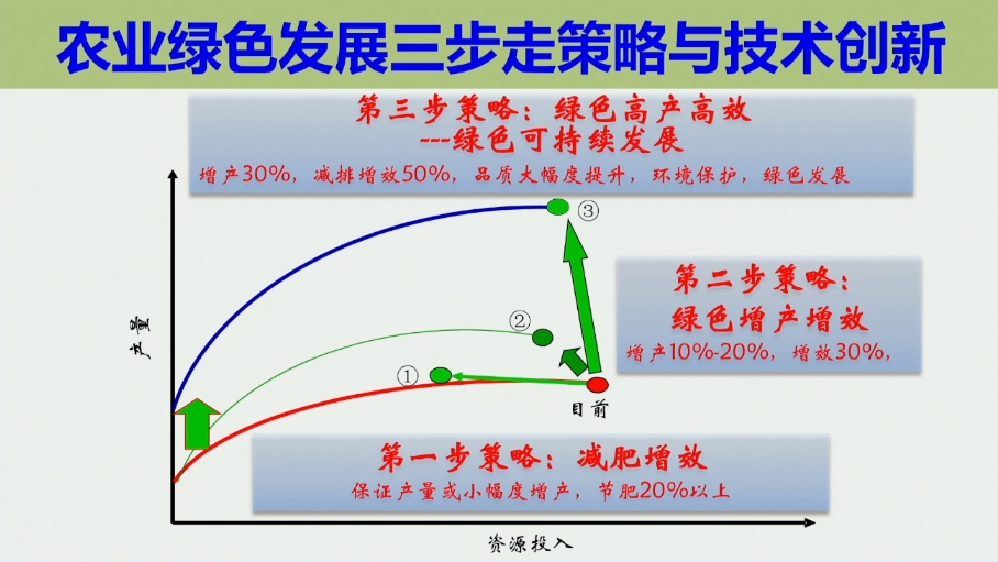 【锚定2035·院士谈科学报国】农业绿色发展大有可为