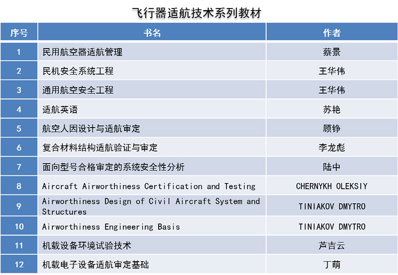 校企联合 构建具有适航特色的本科专业课程体系