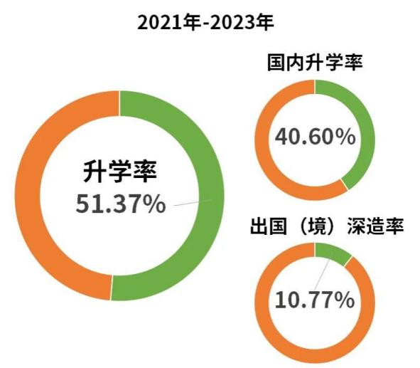 【高校专业解读】为什么机械工程专业被誉为“工科之母”？