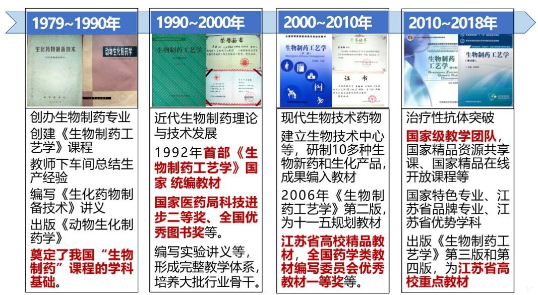 【高校专业解读】中国药科大学生物制药专业：产学研深度融合，铸就生物医药未来