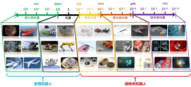 科幻迈进现实！“纳米医生”是什么？