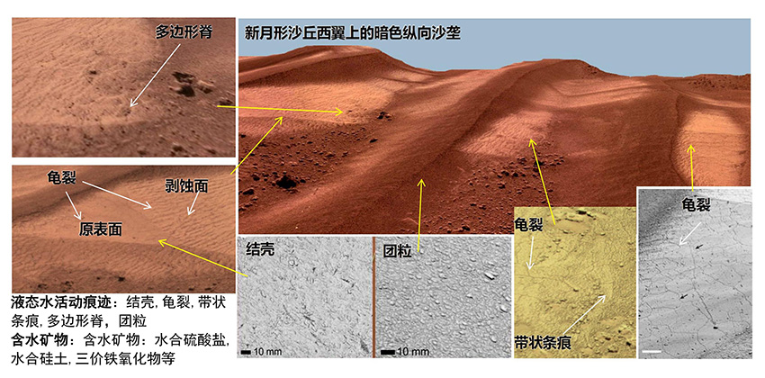 火星沙丘上的“水痕”之谜